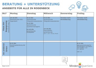 Beratungsangebote QM Rodenbeck