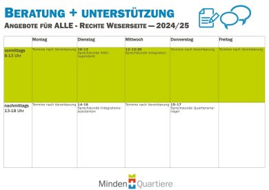 Übersicht Beratungsangebote Rechte Weserseite