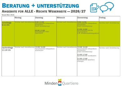 Übersicht Beratungsangebote Rechte Weserseite