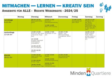 Mitmachangebote Rechte Weserseite