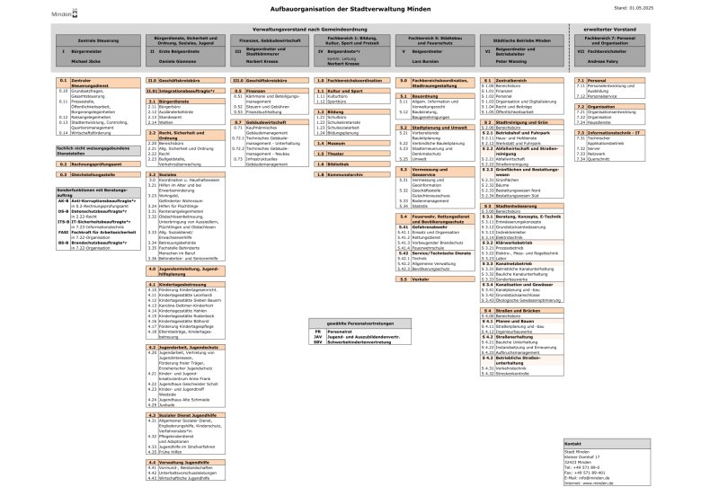Das Organigramm der Stadt Minden