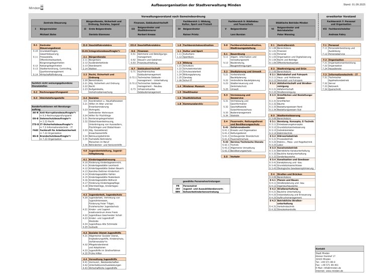 Das Organigramm der Stadt Minden