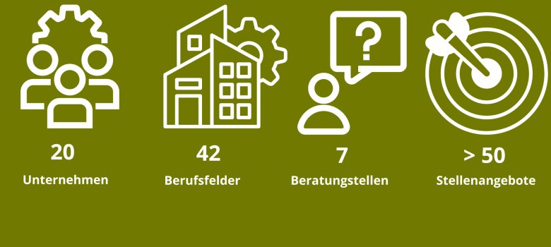 Berufswelt Minden 2026 Berufswelt Minden 2026