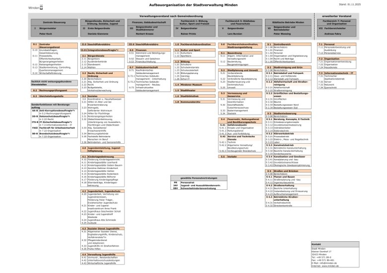 Organigramm Stadt Minden